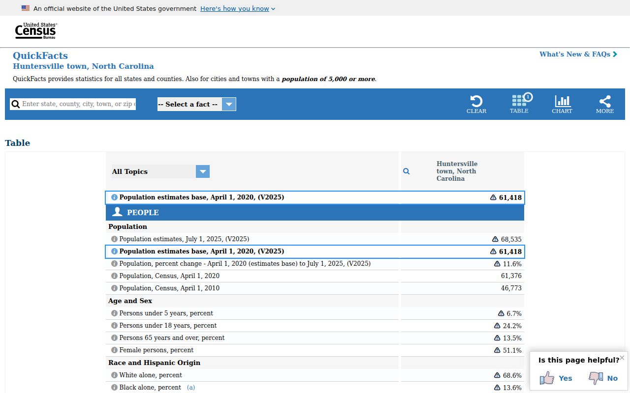 Huntersville court docket population context and state court record route